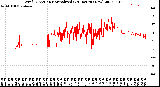 Milwaukee Weather Wind Direction<br>Normalized<br>(24 Hours) (New)