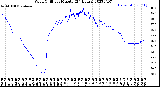 Milwaukee Weather Wind Chill<br>per Minute<br>(24 Hours)