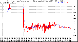 Milwaukee Weather Wind Direction<br>Normalized and Average<br>(24 Hours) (Old)