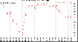 Milwaukee Weather Heat Index<br>(24 Hours)