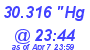 Milwaukee Weather Barometer Low Today