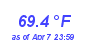 Milwaukee WeatherHeat Index High Month