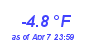 Milwaukee Weather Temperature Low Year