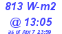 Milwaukee Weather Solar Radiation High Today