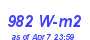 Milwaukee Weather Solar Radiation High Year