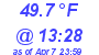 Milwaukee Weather Dewpoint High High Today