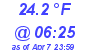 Milwaukee Weather Dewpoint High Low Today