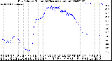 Milwaukee Weather Dew Point<br>by Minute<br>(24 Hours) (Alternate)