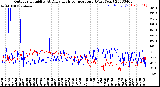 Milwaukee Weather Outdoor Humidity<br>At Daily High<br>Temperature<br>(Past Year)