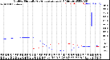 Milwaukee Weather Outdoor Humidity<br>vs Temperature<br>Every 5 Minutes