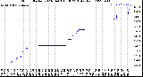 Milwaukee Weather Storm<br>Started 2023-04-03 15:30:23<br>Total Rain