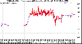 Milwaukee Weather Wind Direction<br>Normalized and Average<br>(24 Hours) (New)