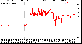 Milwaukee Weather Wind Direction<br>Normalized and Median<br>(24 Hours) (New)