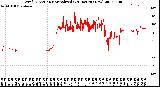 Milwaukee Weather Wind Direction<br>Normalized<br>(24 Hours) (New)