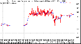 Milwaukee Weather Wind Direction<br>Normalized and Average<br>(24 Hours) (Old)