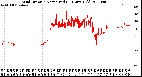 Milwaukee Weather Wind Direction<br>Normalized<br>(24 Hours) (Old)