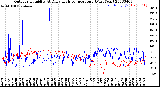 Milwaukee Weather Outdoor Humidity<br>At Daily High<br>Temperature<br>(Past Year)