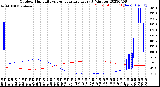 Milwaukee Weather Outdoor Humidity<br>vs Temperature<br>Every 5 Minutes