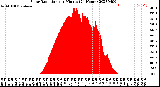 Milwaukee Weather Solar Radiation<br>per Minute<br>(24 Hours)