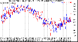 Milwaukee Weather Outdoor Temperature<br>Daily High<br>(Past/Previous Year)