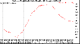 Milwaukee Weather Outdoor Temperature<br>per Minute<br>(24 Hours)