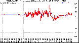 Milwaukee Weather Wind Direction<br>Normalized and Average<br>(24 Hours) (New)