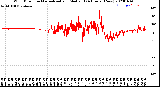 Milwaukee Weather Wind Direction<br>Normalized and Median<br>(24 Hours) (New)