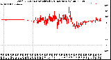 Milwaukee Weather Wind Direction<br>Normalized<br>(24 Hours) (New)