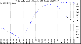 Milwaukee Weather Wind Chill<br>Hourly Average<br>(24 Hours)