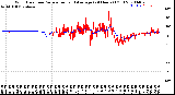 Milwaukee Weather Wind Direction<br>Normalized and Average<br>(24 Hours) (Old)