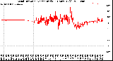 Milwaukee Weather Wind Direction<br>Normalized<br>(24 Hours) (Old)