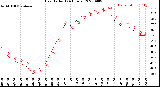 Milwaukee Weather Heat Index<br>(24 Hours)