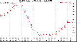 Milwaukee Weather Outdoor Humidity<br>(24 Hours)