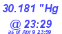 Milwaukee Weather Barometer Low Today