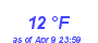 Milwaukee Weather Dewpoint High Low Month