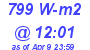 Milwaukee Weather Solar Radiation High Today