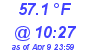 Milwaukee Weather Dewpoint High High Today