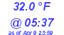 Milwaukee Weather Dewpoint High Low Today