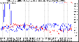 Milwaukee Weather Outdoor Humidity<br>At Daily High<br>Temperature<br>(Past Year)