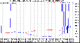 Milwaukee Weather Outdoor Humidity<br>vs Temperature<br>Every 5 Minutes