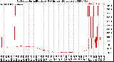 Milwaukee Weather Outdoor Humidity<br>Every 5 Minutes<br>(24 Hours)