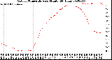 Milwaukee Weather Outdoor Temperature<br>per Minute<br>(24 Hours)