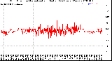 Milwaukee Weather Wind Direction<br>Normalized and Median<br>(24 Hours) (New)