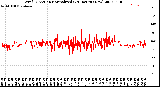 Milwaukee Weather Wind Direction<br>Normalized<br>(24 Hours) (New)