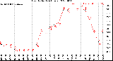 Milwaukee Weather Heat Index<br>(24 Hours)