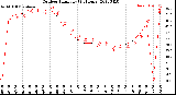 Milwaukee Weather Outdoor Humidity<br>(24 Hours)