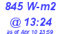 Milwaukee Weather Solar Radiation High Today