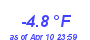 Milwaukee Weather Wind Chill Low Year