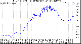 Milwaukee Weather Dew Point<br>by Minute<br>(24 Hours) (Alternate)