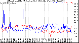 Milwaukee Weather Outdoor Humidity<br>At Daily High<br>Temperature<br>(Past Year)